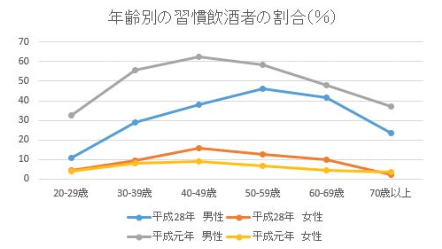 日本人の飲酒傾向