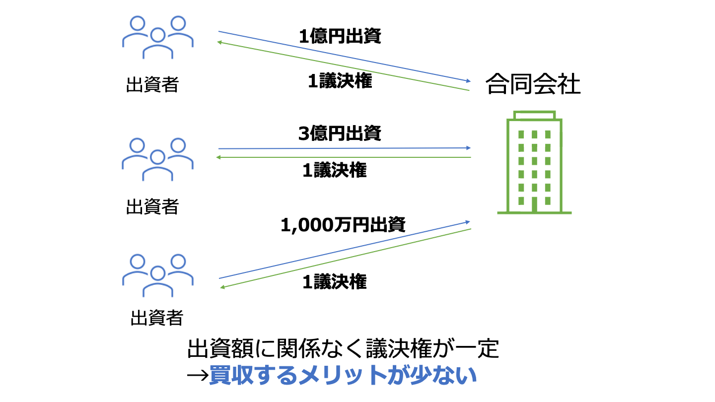 合同会社 売却 難しい理由