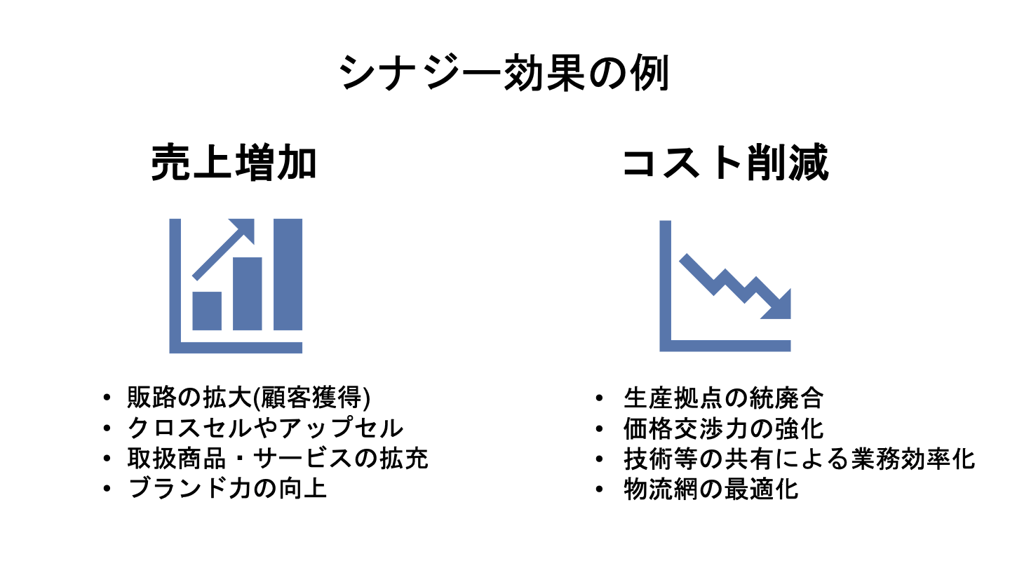 M&A シナジー効果(FV)
