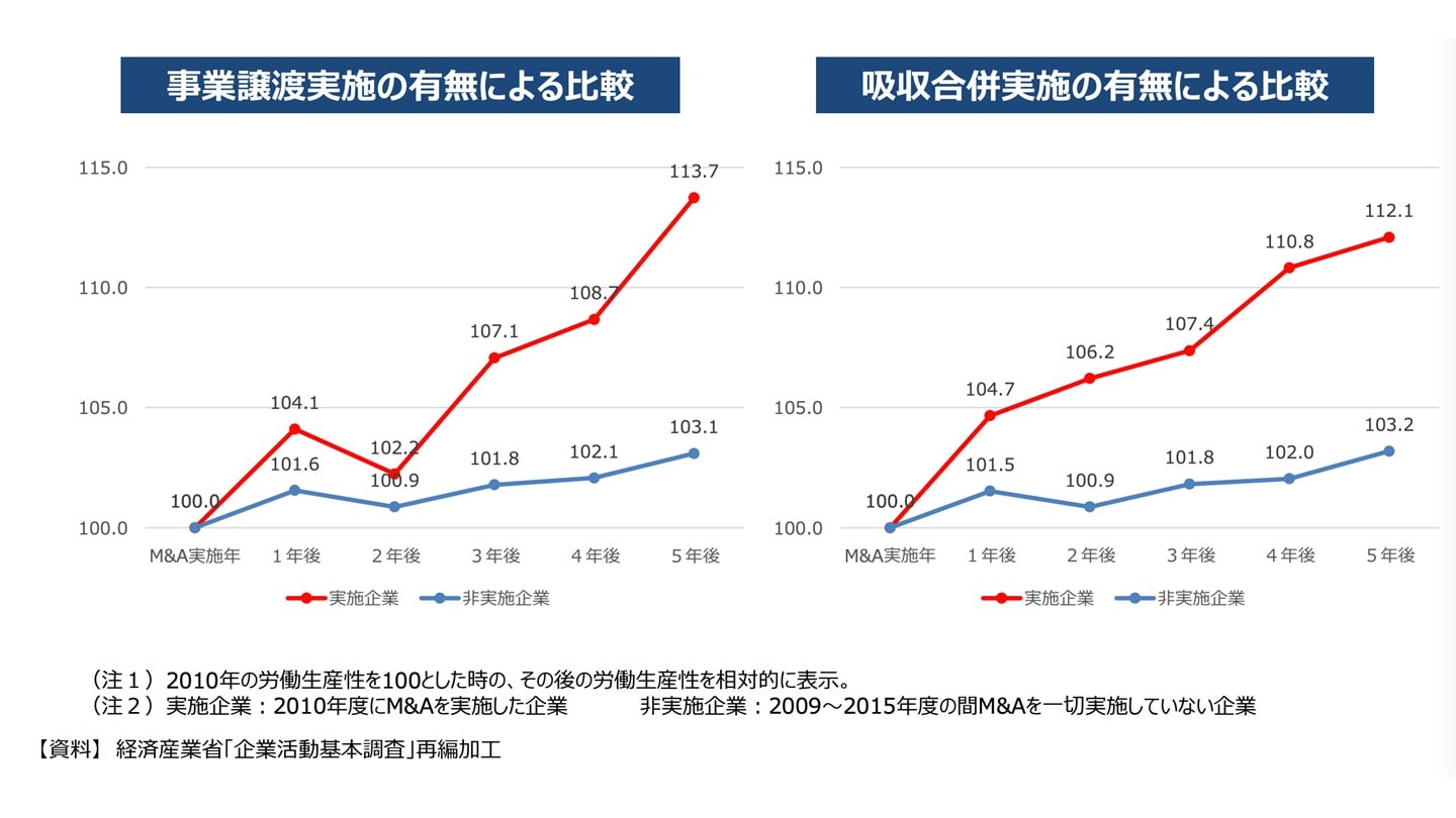 企業譲渡 吸収合併 比較