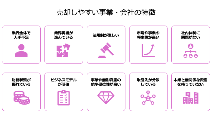 売却しやすい事業の特徴