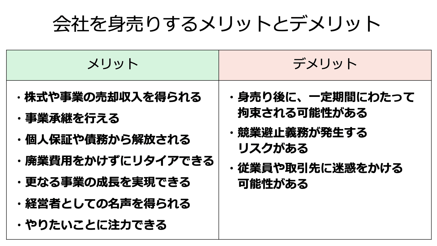 身売り 会社(FV)