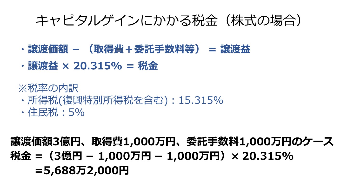 キャピタルゲイン 税金(FV)