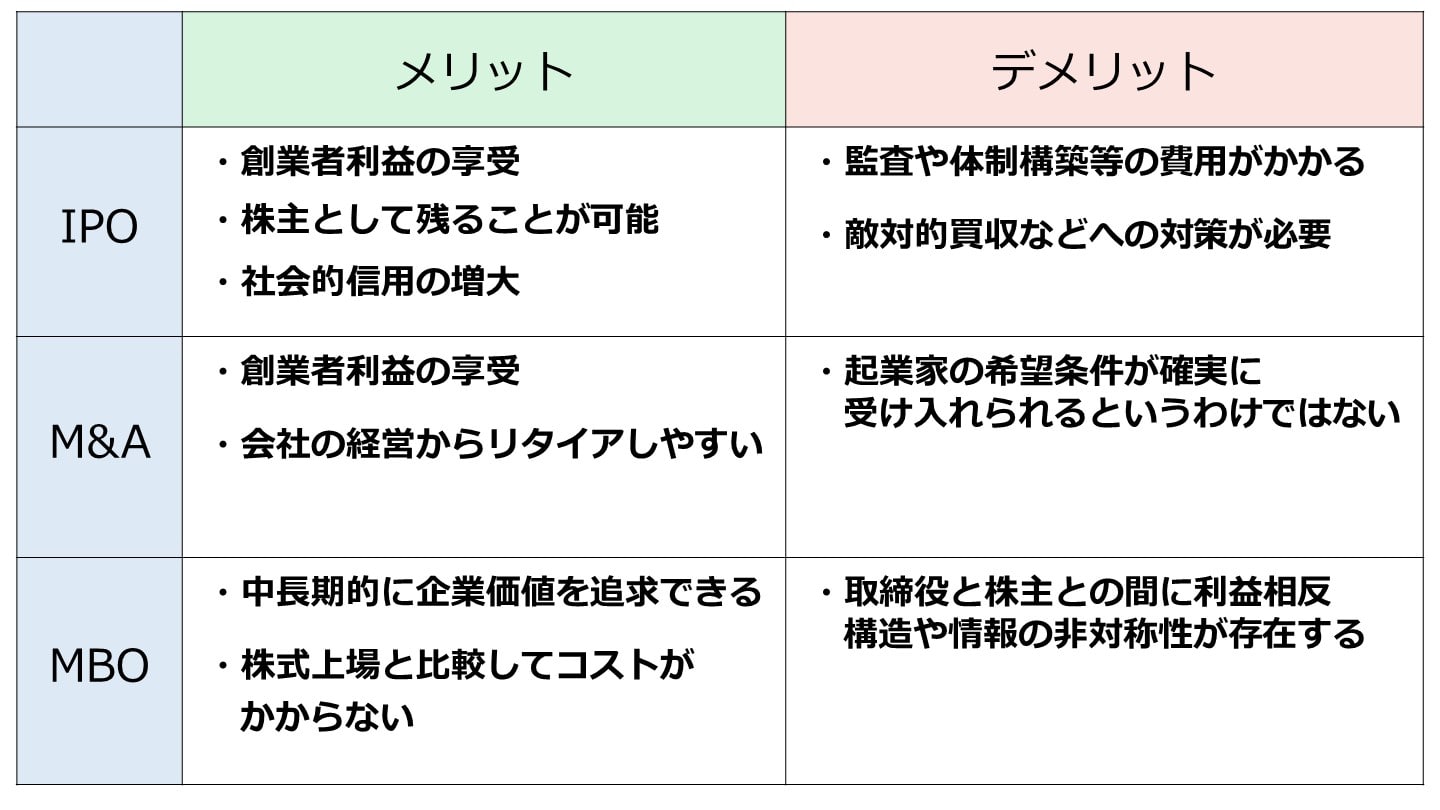 イグジット 種類 メリット