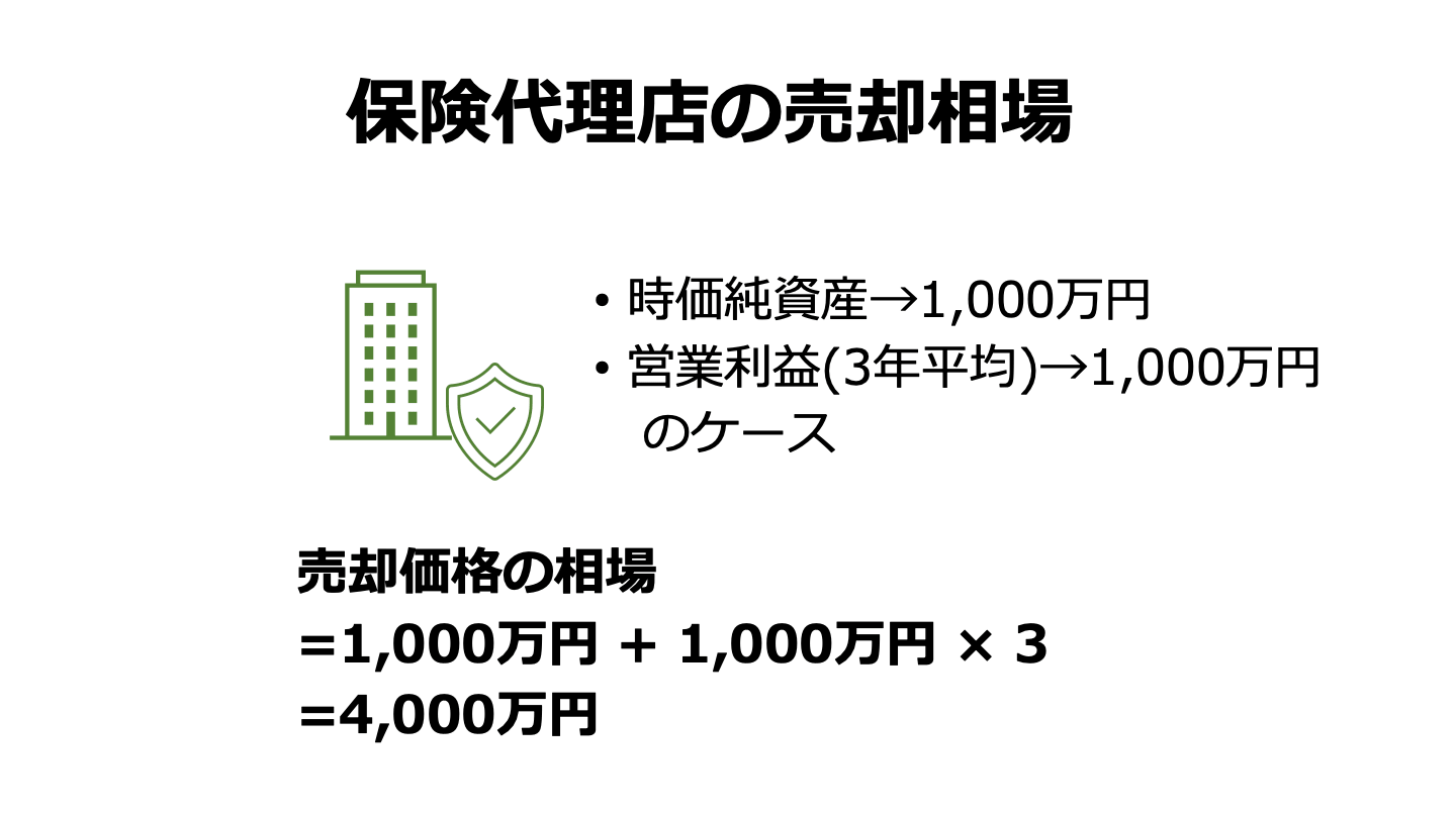 保険代理店 売却 相場