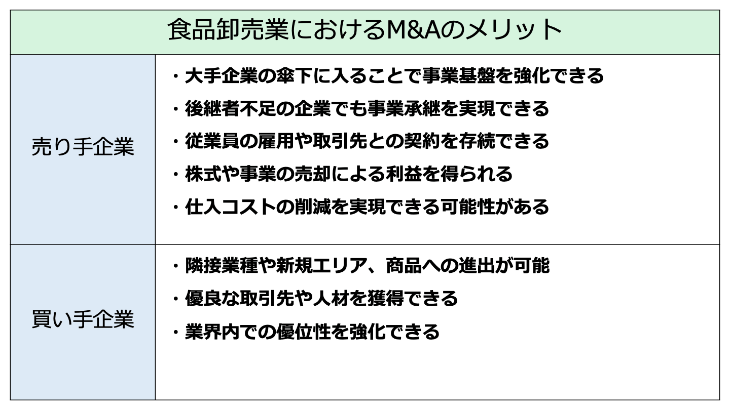 食品卸 M&A メリット