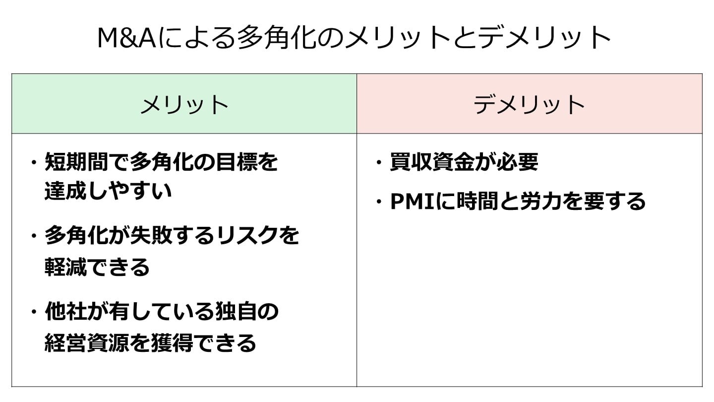 M&A 多角化 メリット・デメリット