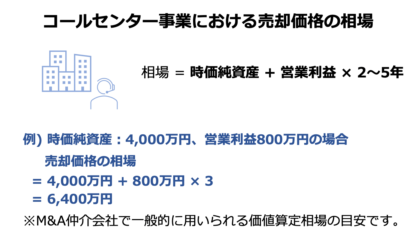 コールセンター M&A 相場