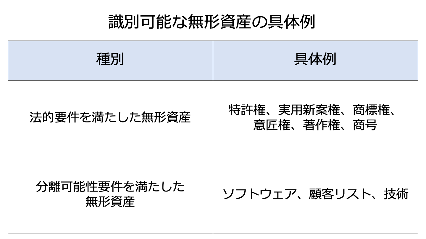 M&A PPA 無形資産
