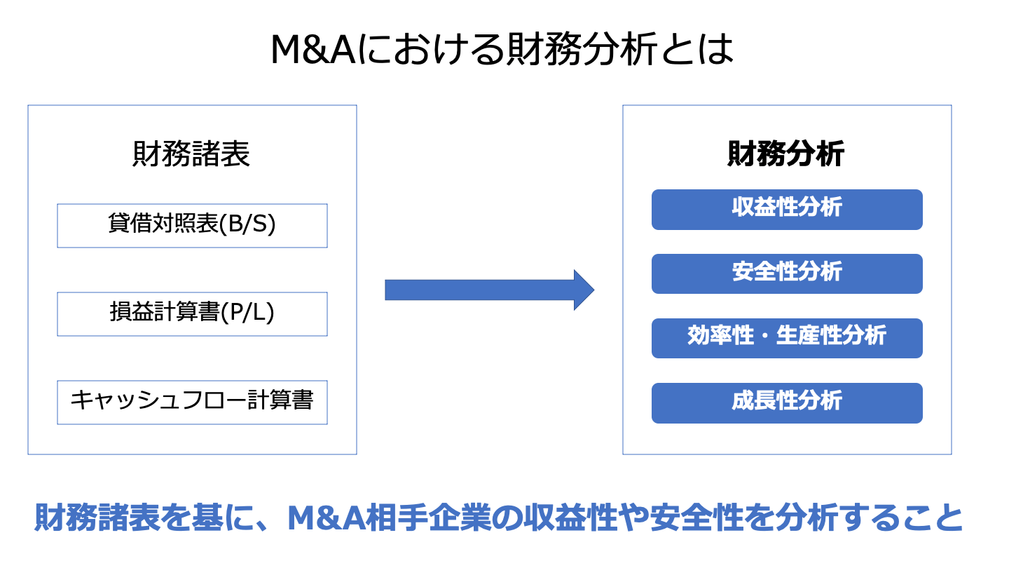 M&A 財務分析(FV)