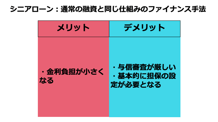 シニアローン