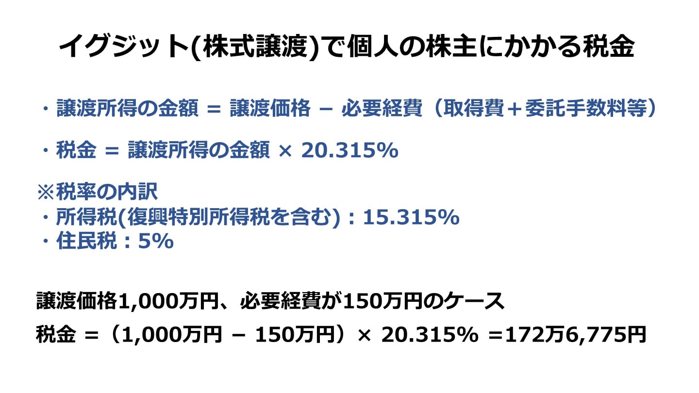 イグジット 個人株主 税金