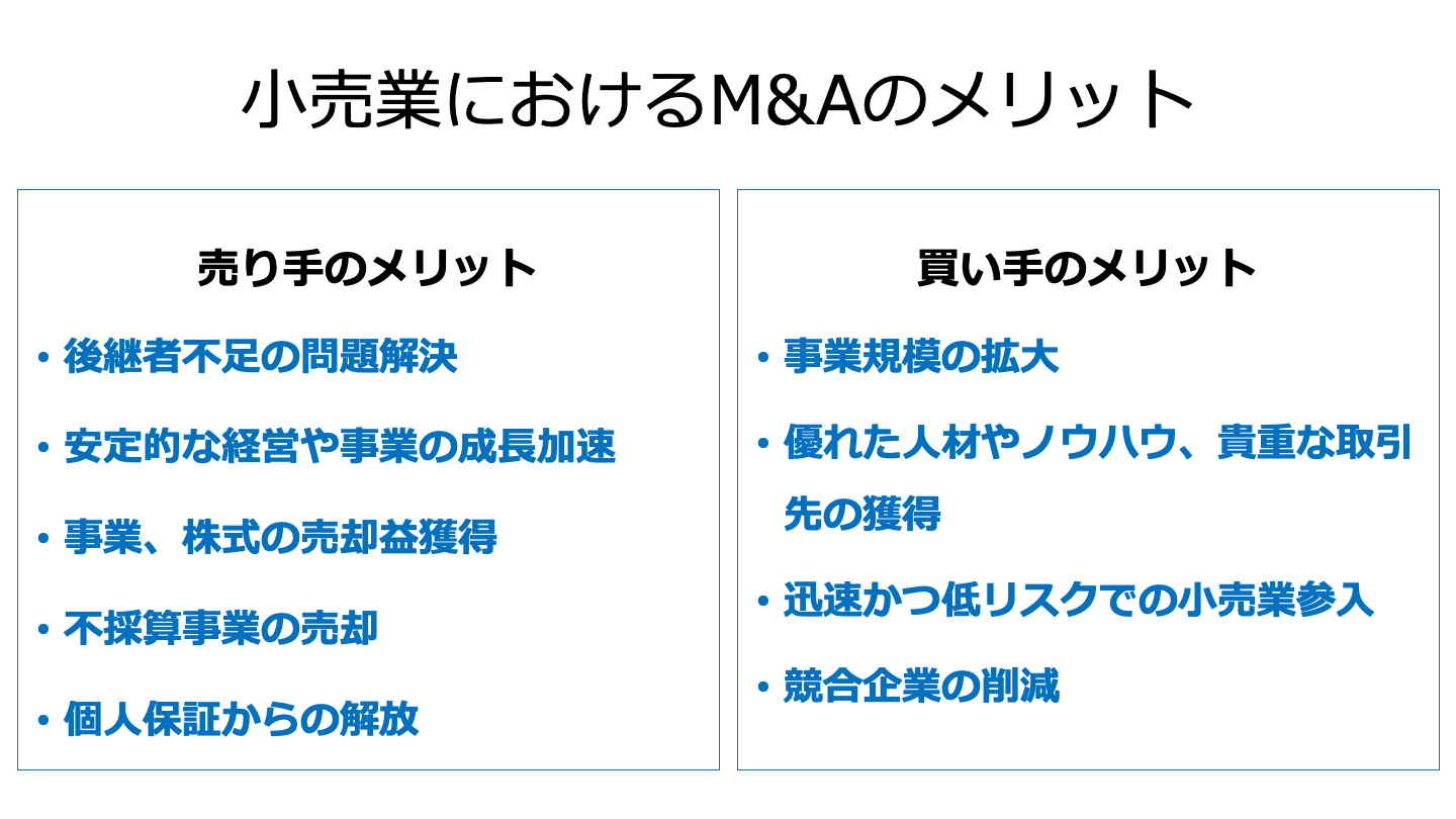 小売業 M&A メリット