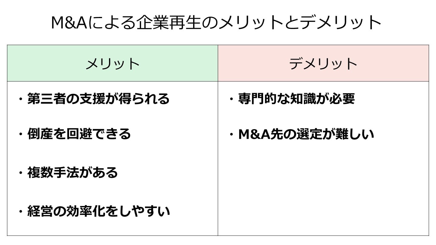 企業再生 メリット・デメリット