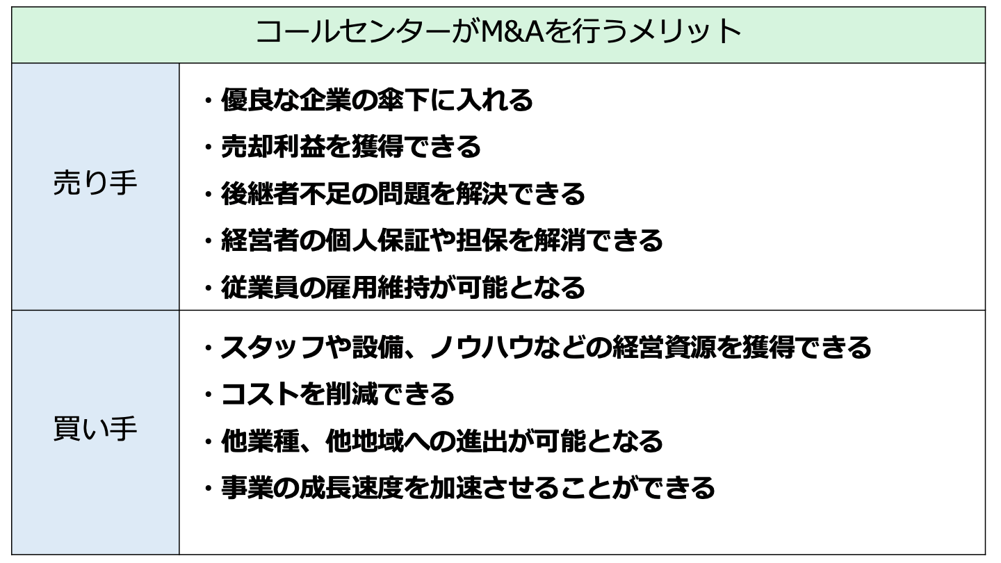 コールセンター M&A(FV)