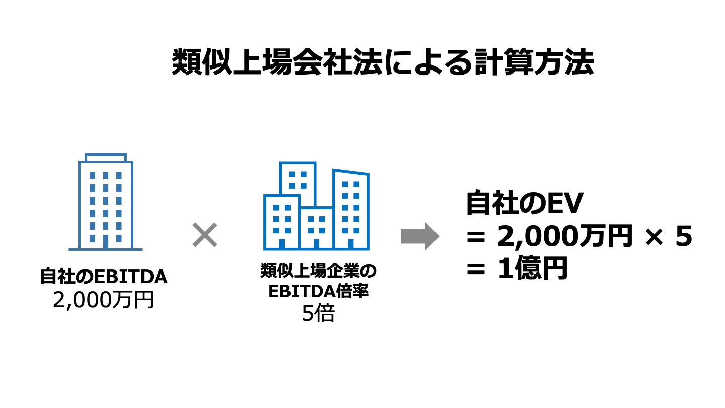 M&A EBITDA倍率 企業価値