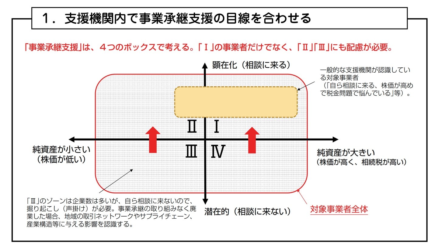 事業承継支援 目線合わせ