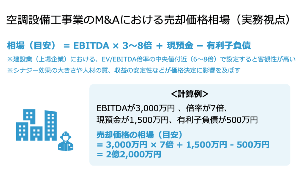 空調設備工事業の売却価格相場