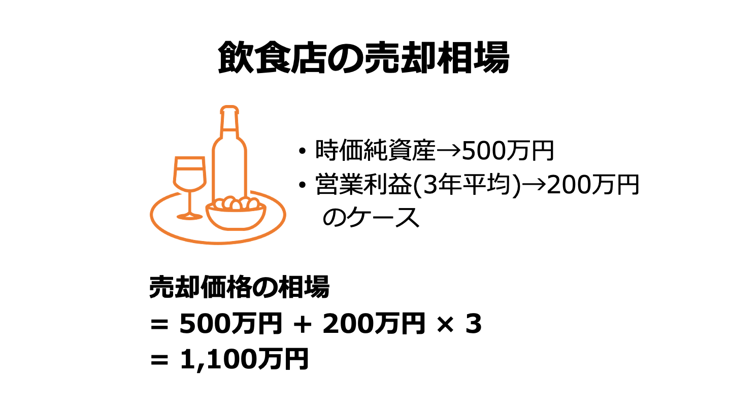 飲食店 売却 相場