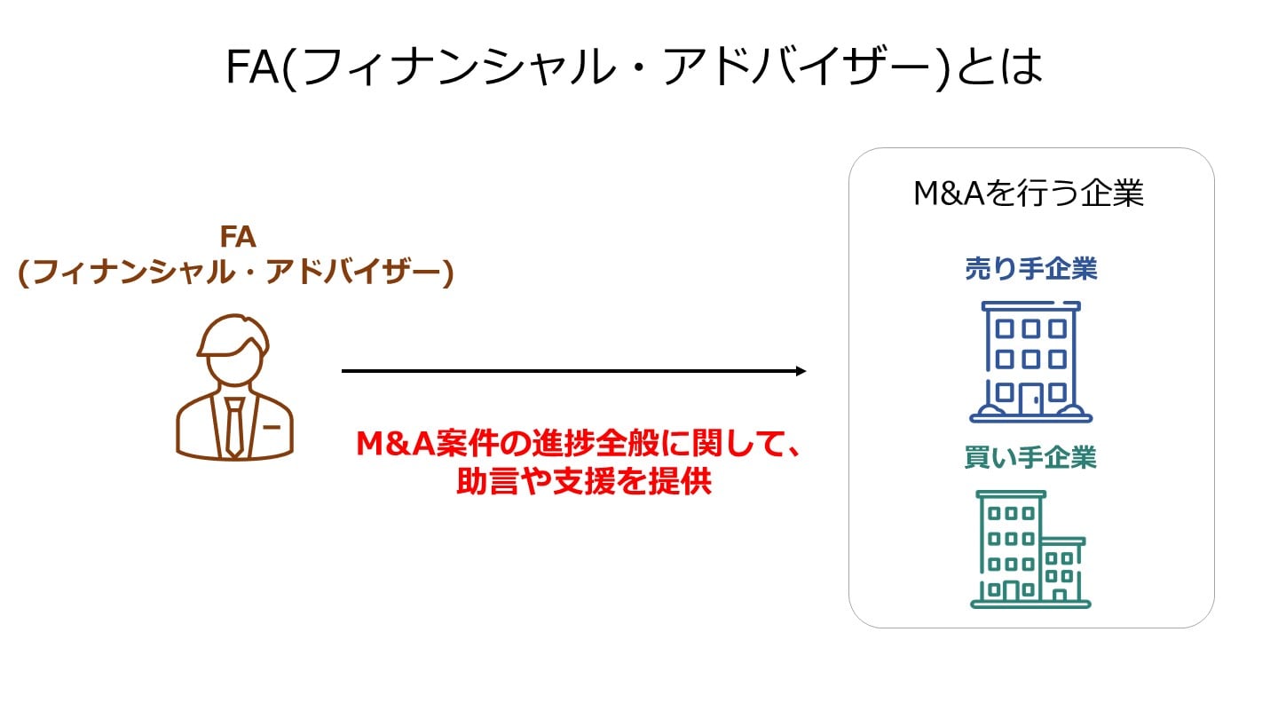 FA ファイナンシャル・アドバイザー