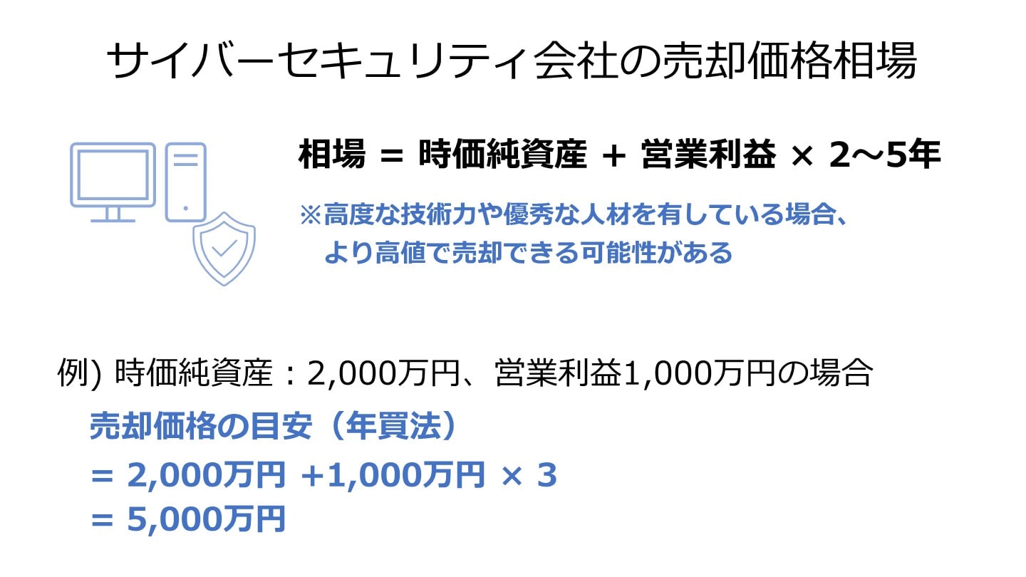 サイバーセキュリティ会社 相場