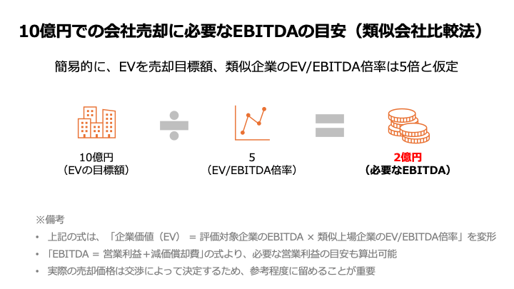 類似会社比較法による目安