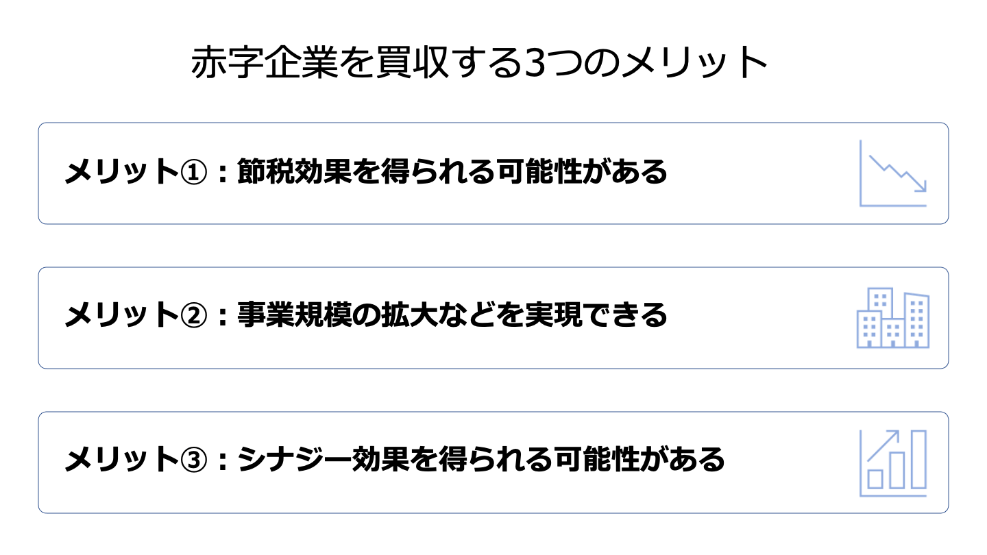 赤字 企業 買収 メリット