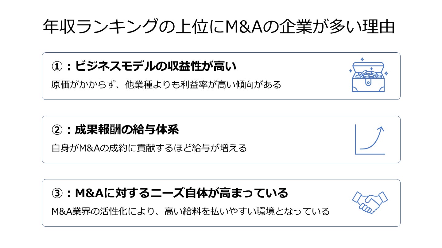 年収ランキング 上位 M&A企業