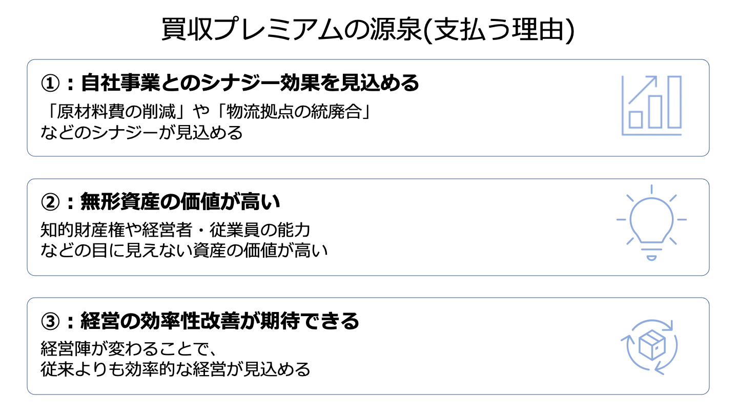 M&A プレミアム 支払う理由