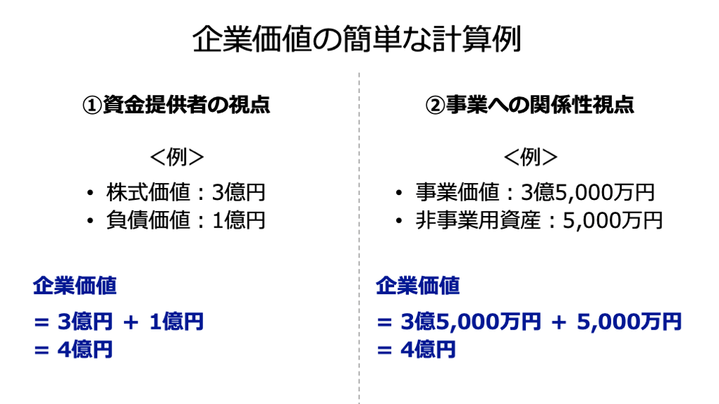 企業価値の計算式