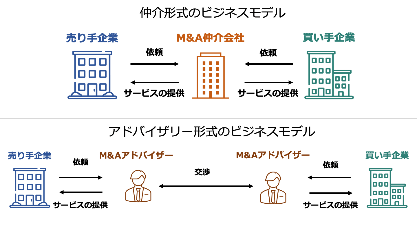 仲介 アドバイザリー 違い