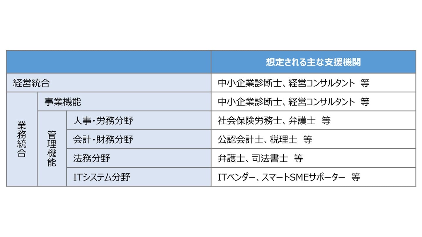 PMI サポート 専門家