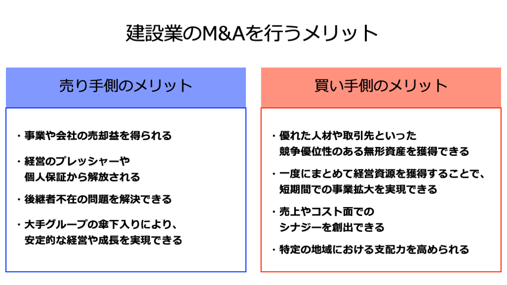 建設業のM&Aを行うメリット