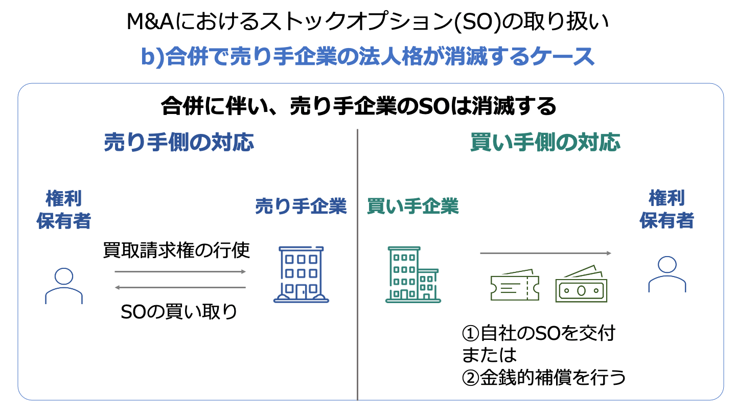 M&A ストックオプション 対応(合併)-min