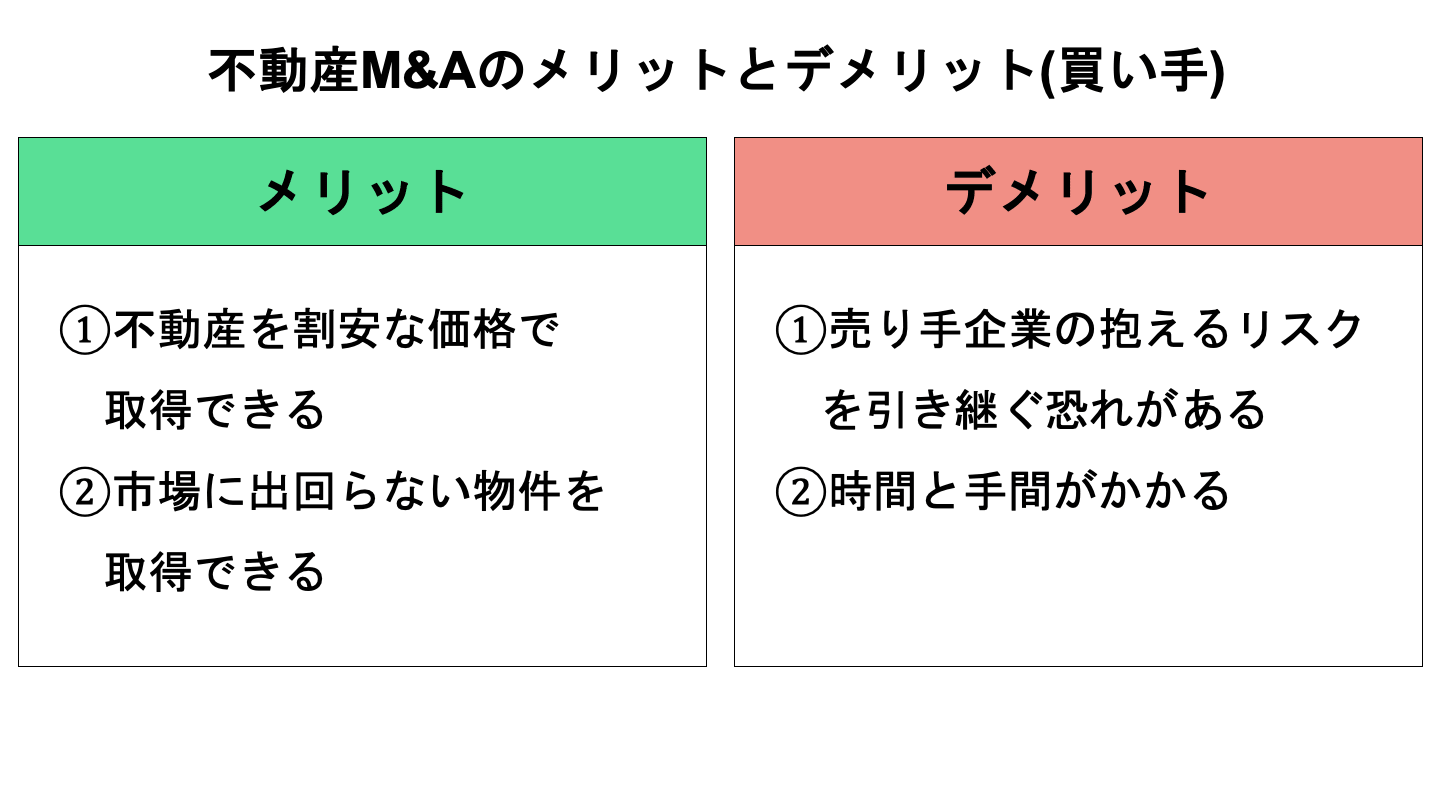 不動産M&A 買い手メリット