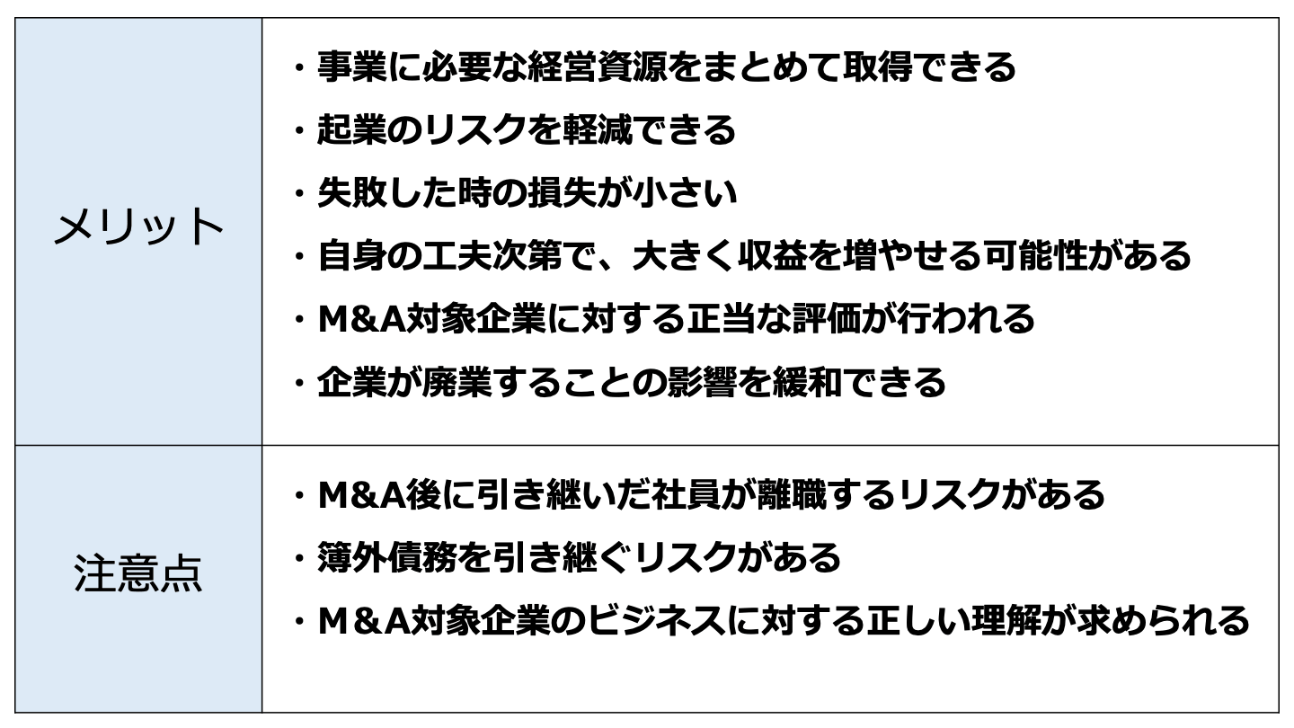 M&A 案件 少額 メリット