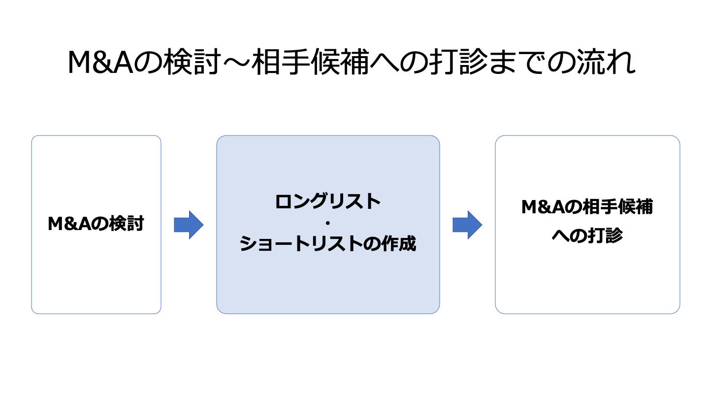 M&A ロングリスト 活用方法