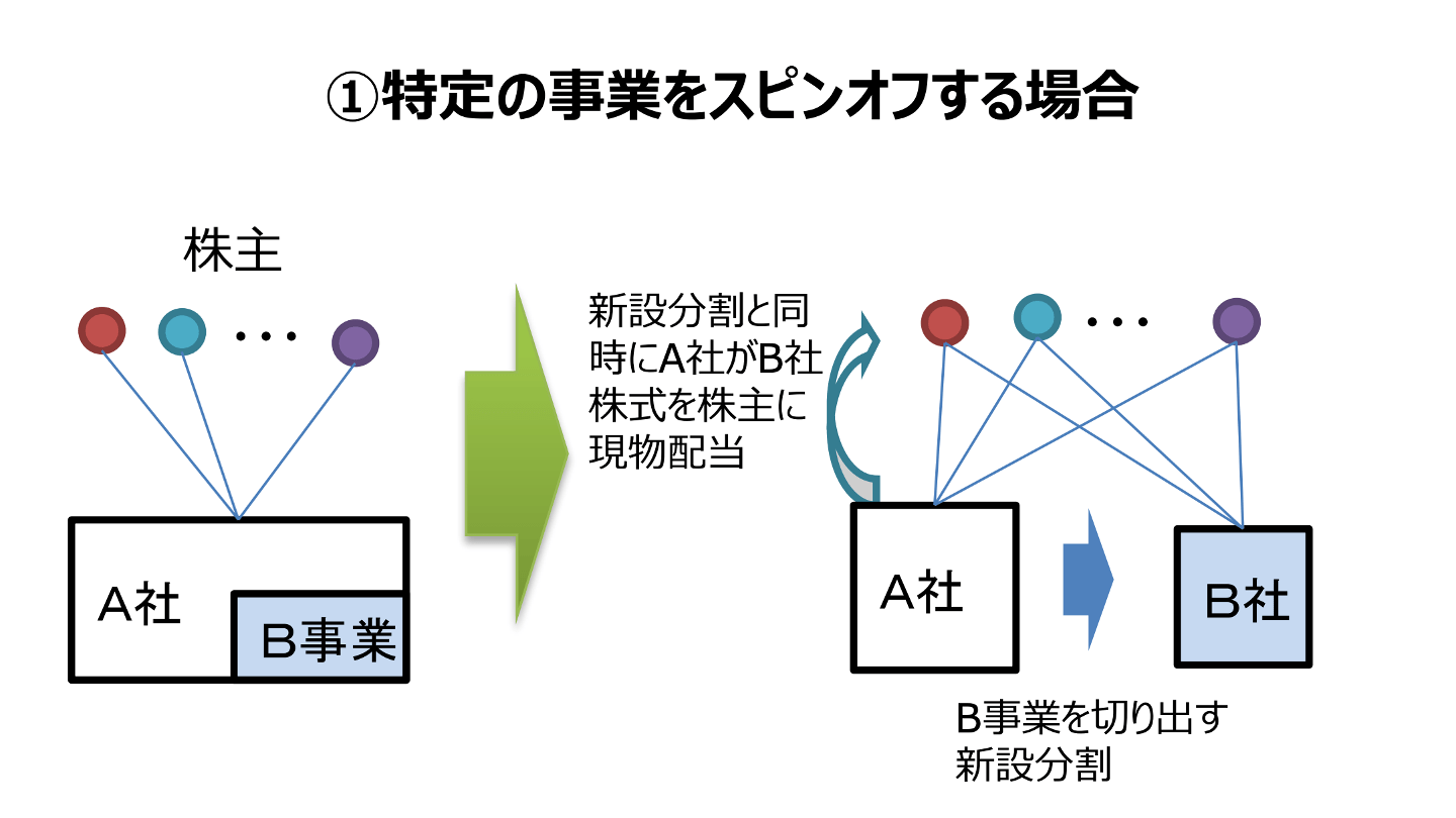 M&A 組織編 スピンオフ