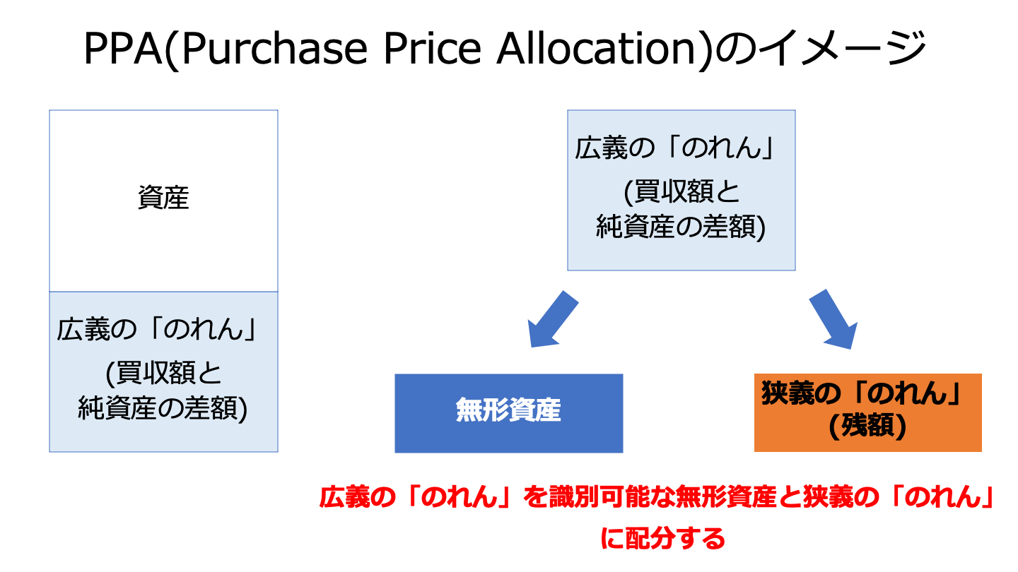 M&A PPA(FV)