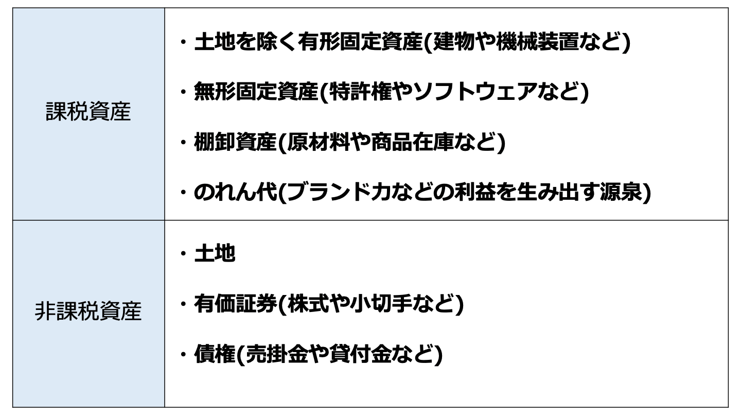 事業譲渡 消費税 課税資産