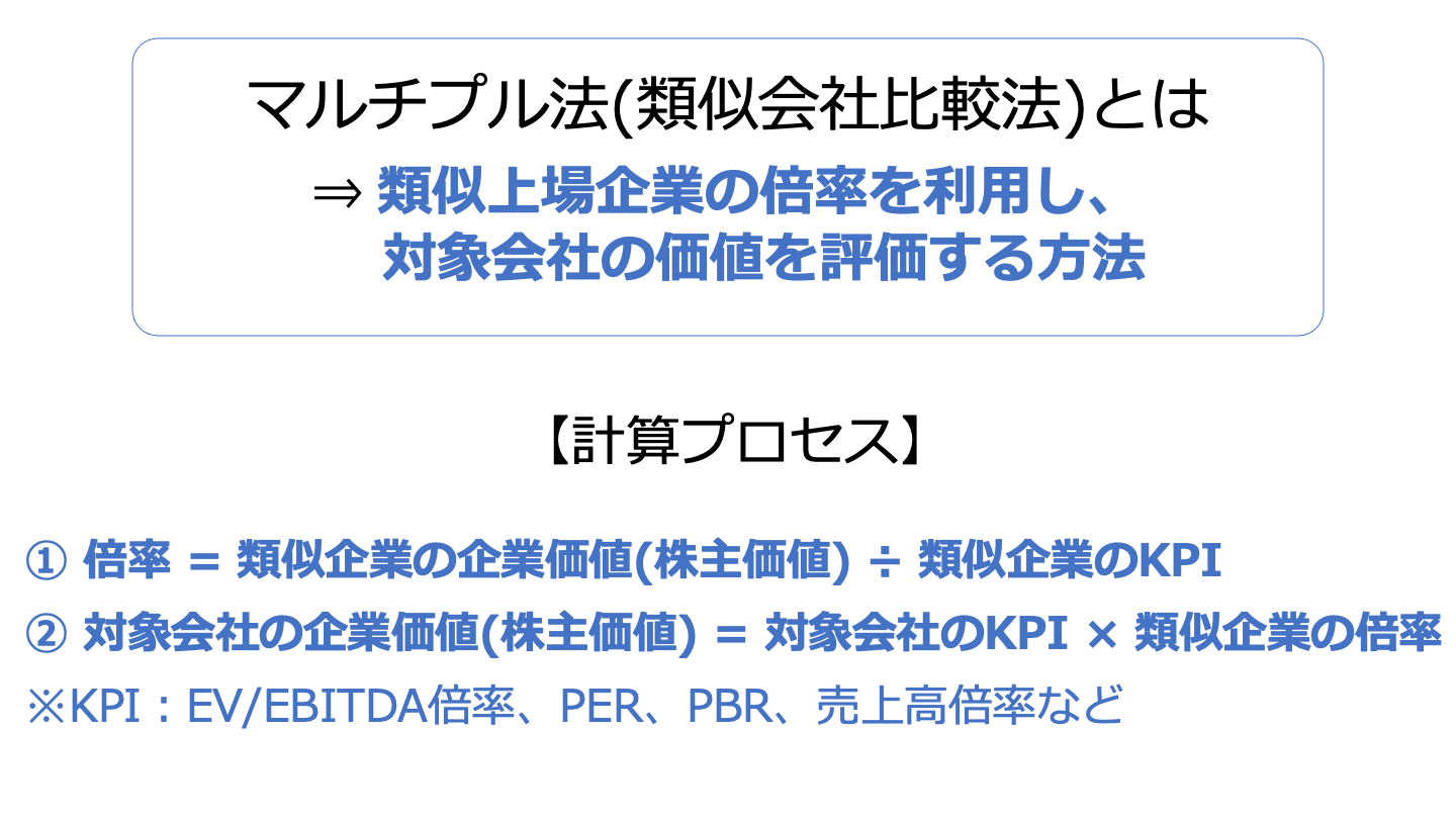 M&A マルチプル(FV)