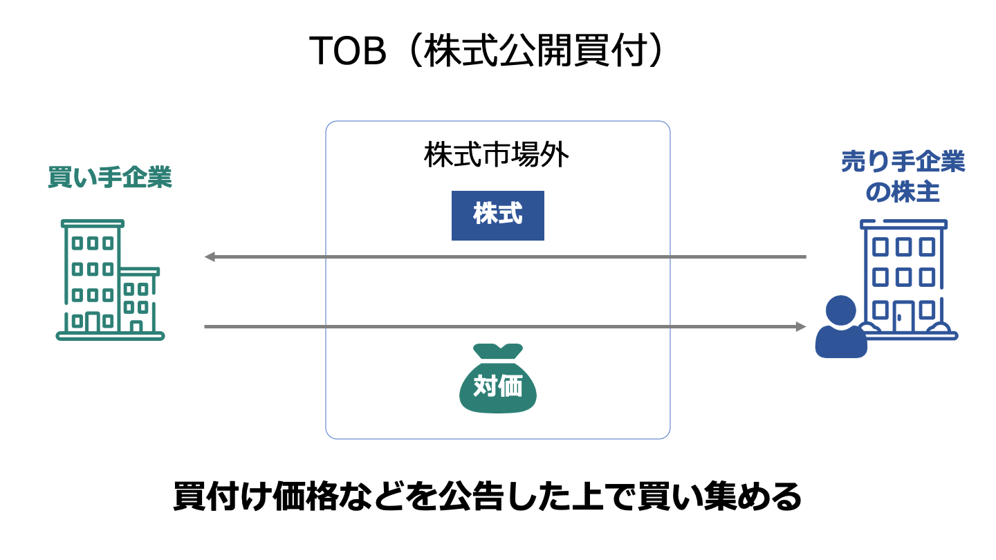 M&A TOB(FV)