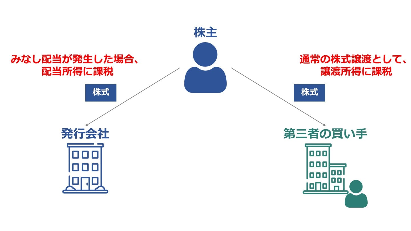 みなし配当 発生条件