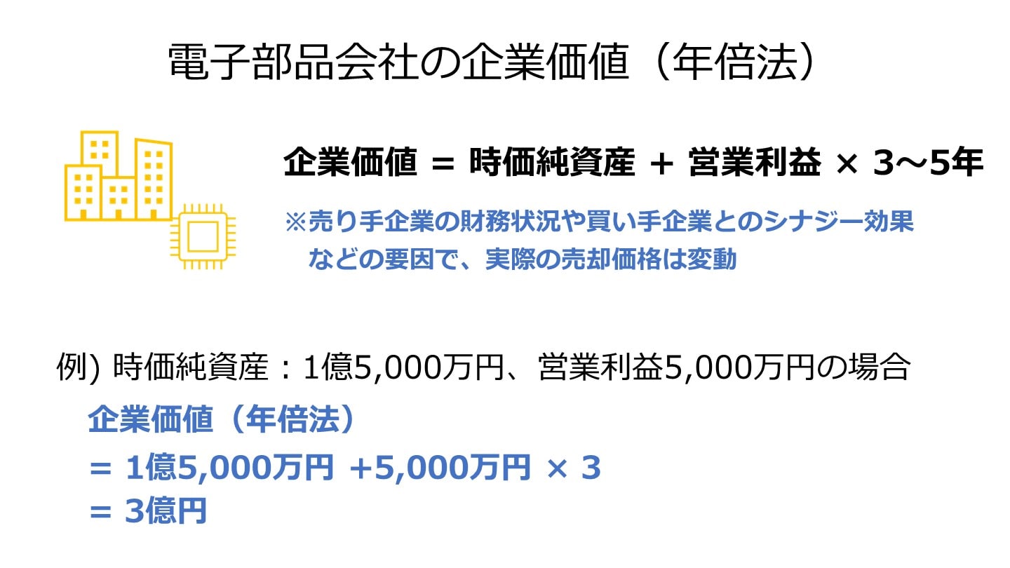 電子部品会社 企業価値