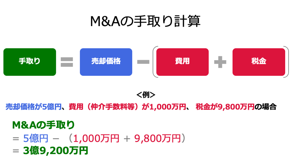M&Aの手取り計算