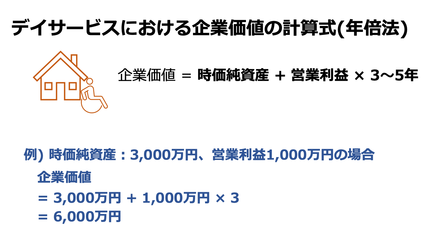 デイサービス 売却 相場