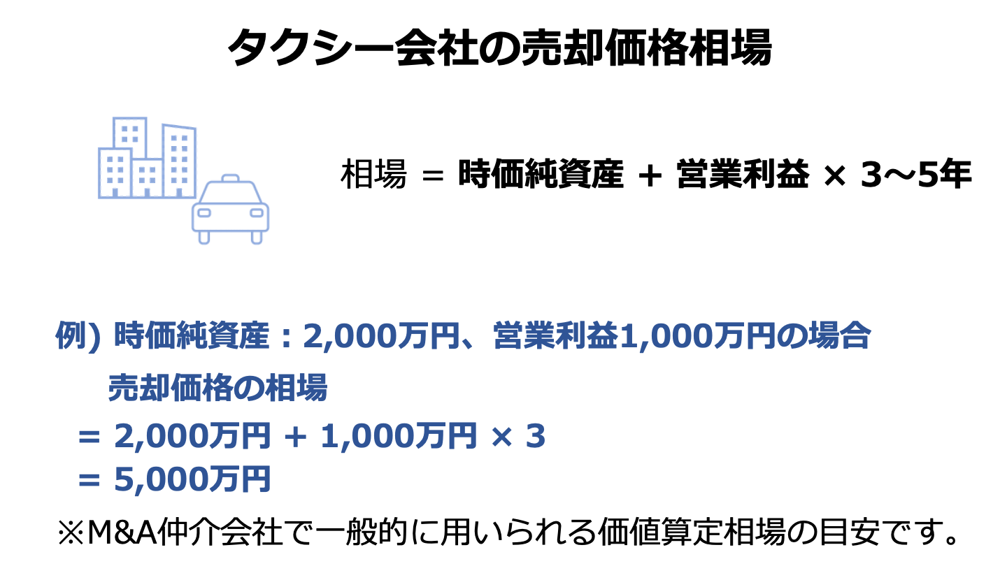タクシー会社 売却 相場