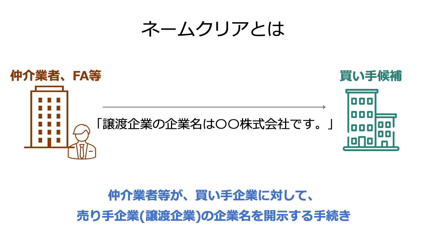 M&A ネームクリア(FV)