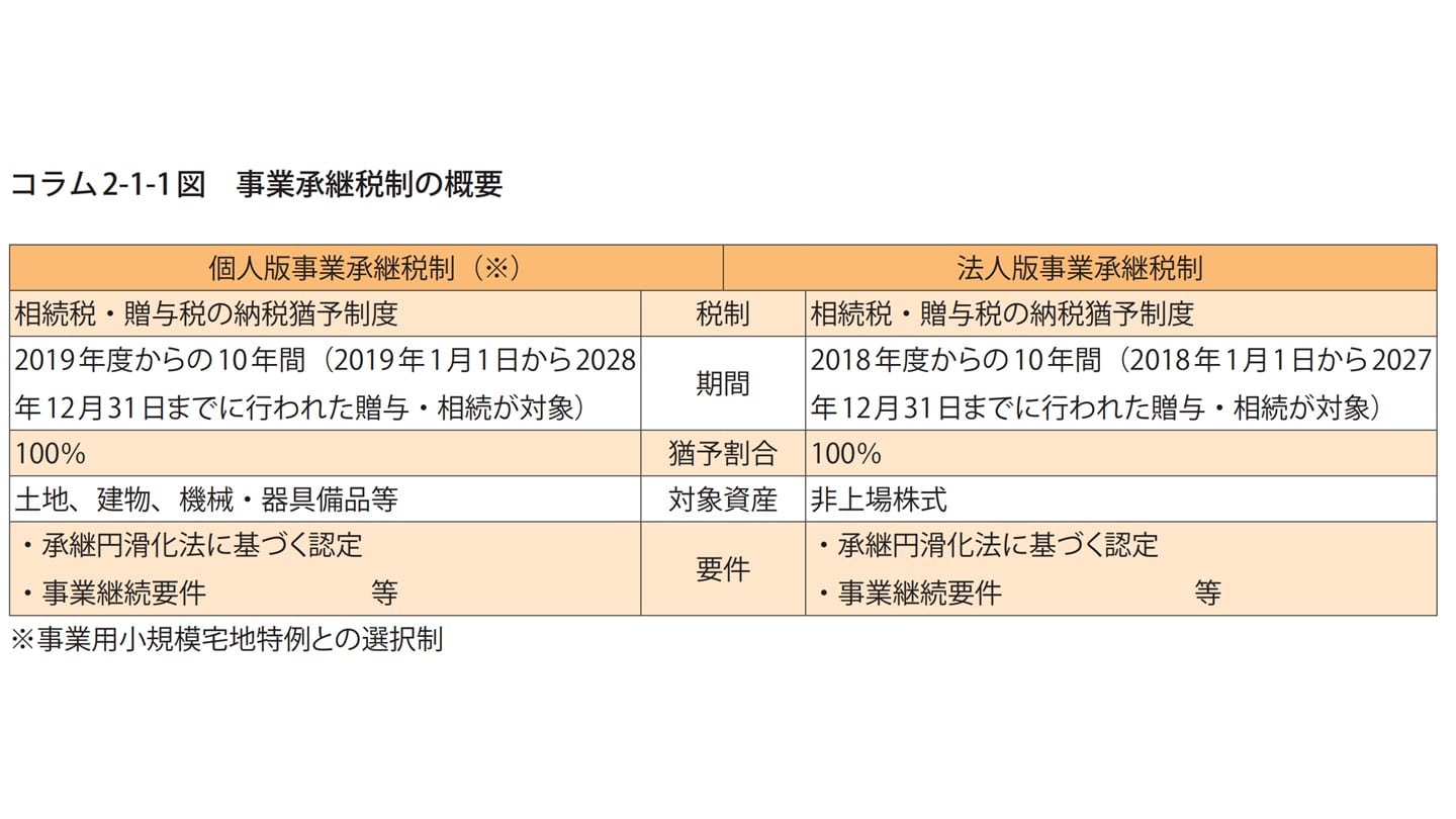 事業継承税制の概要