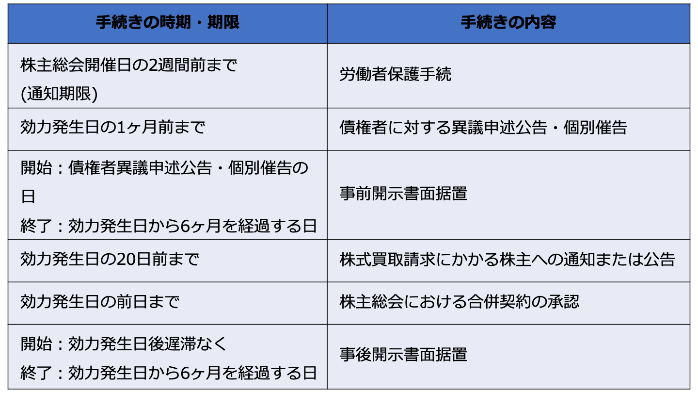 会社分割 スケジュール
